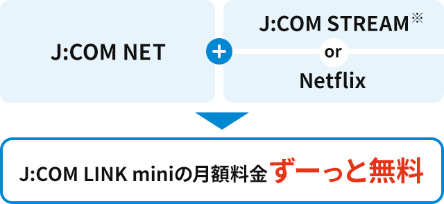J:COM NET Netflix or J:COM STREAM J:COM LINK mini monthly fee is always free