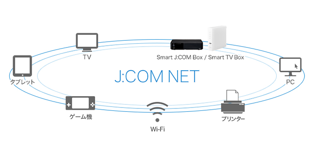 Wi-Fiでスッキリ快適ネットライフ