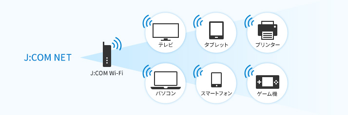 J:COM NET J:COMホームWi-Fi