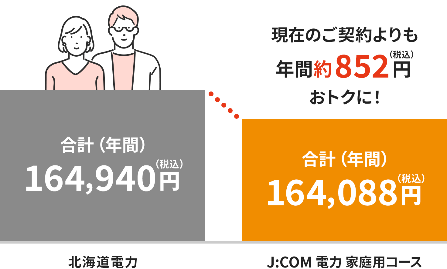 Image of charges in the Hokkaido Electric Power area (for a two-person household)