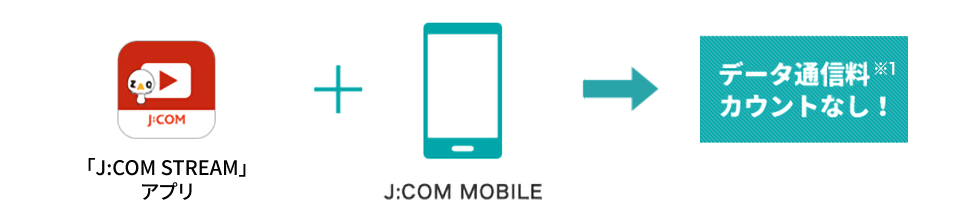 “J:COM STREAM” app + J:COM MOBILE data communication charges are not counted!