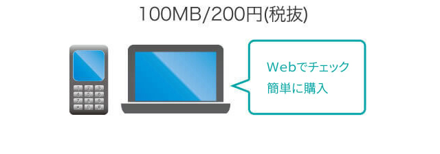 足りないパケットはWebで購入できます 100MB/200円(税抜)