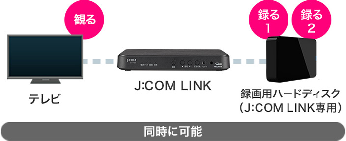 J:COM LINK 연결 이미지