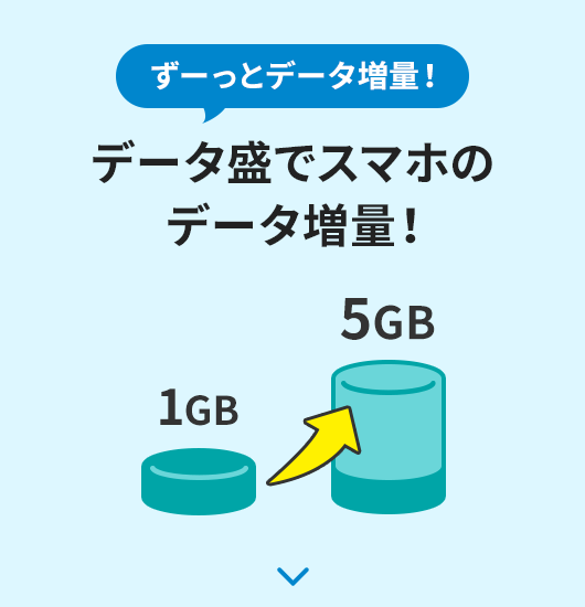 Increase the amount of data on your smartphone with Date Mori!