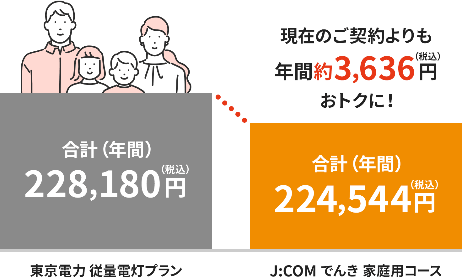 割引イメージ(4人世帯の場合)