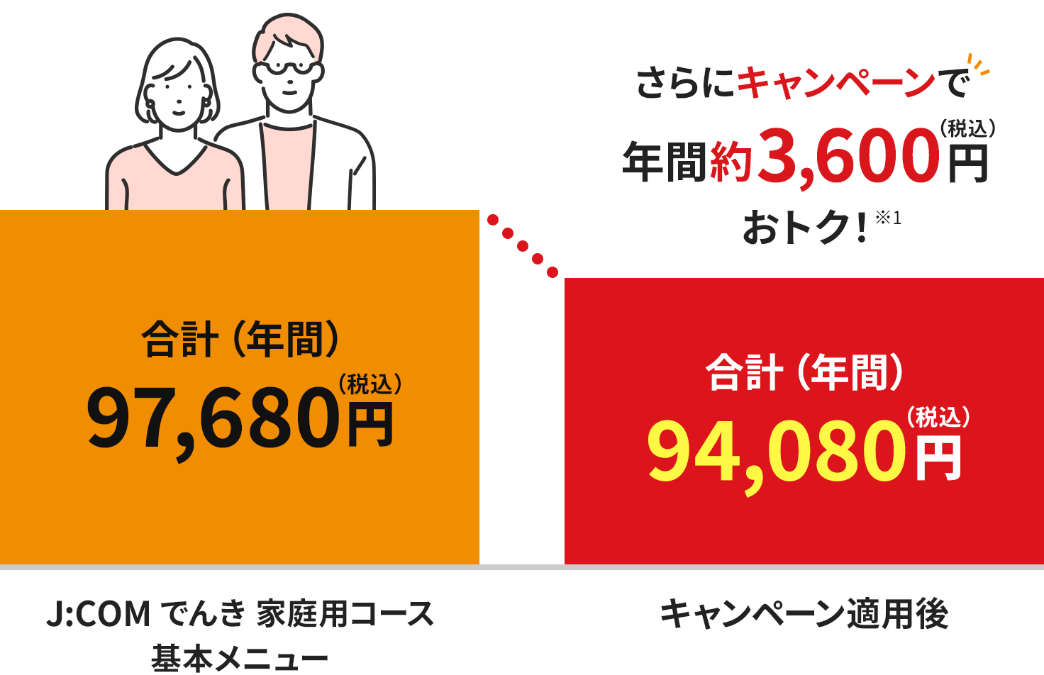 割引イメージ(2人世帯の場合)