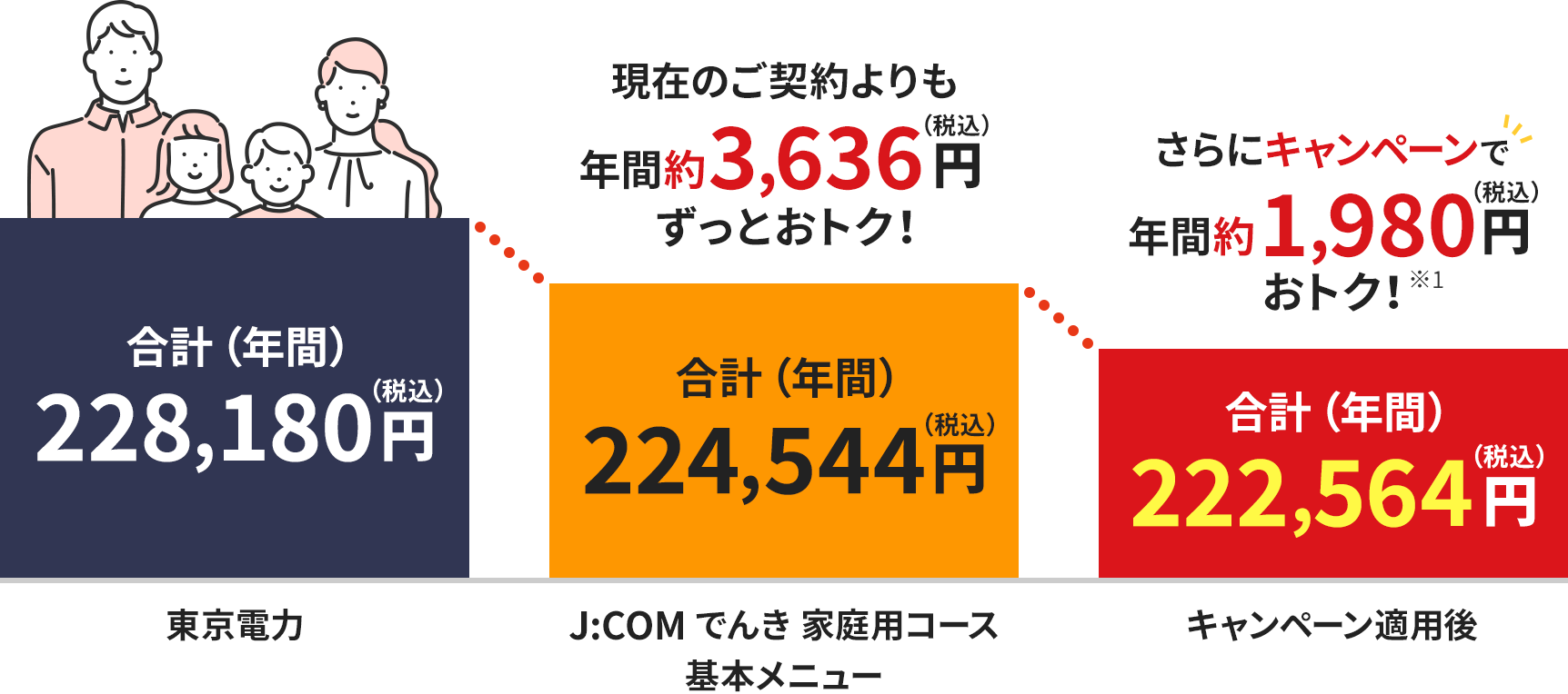 割引イメージ（4人世帯の場合）