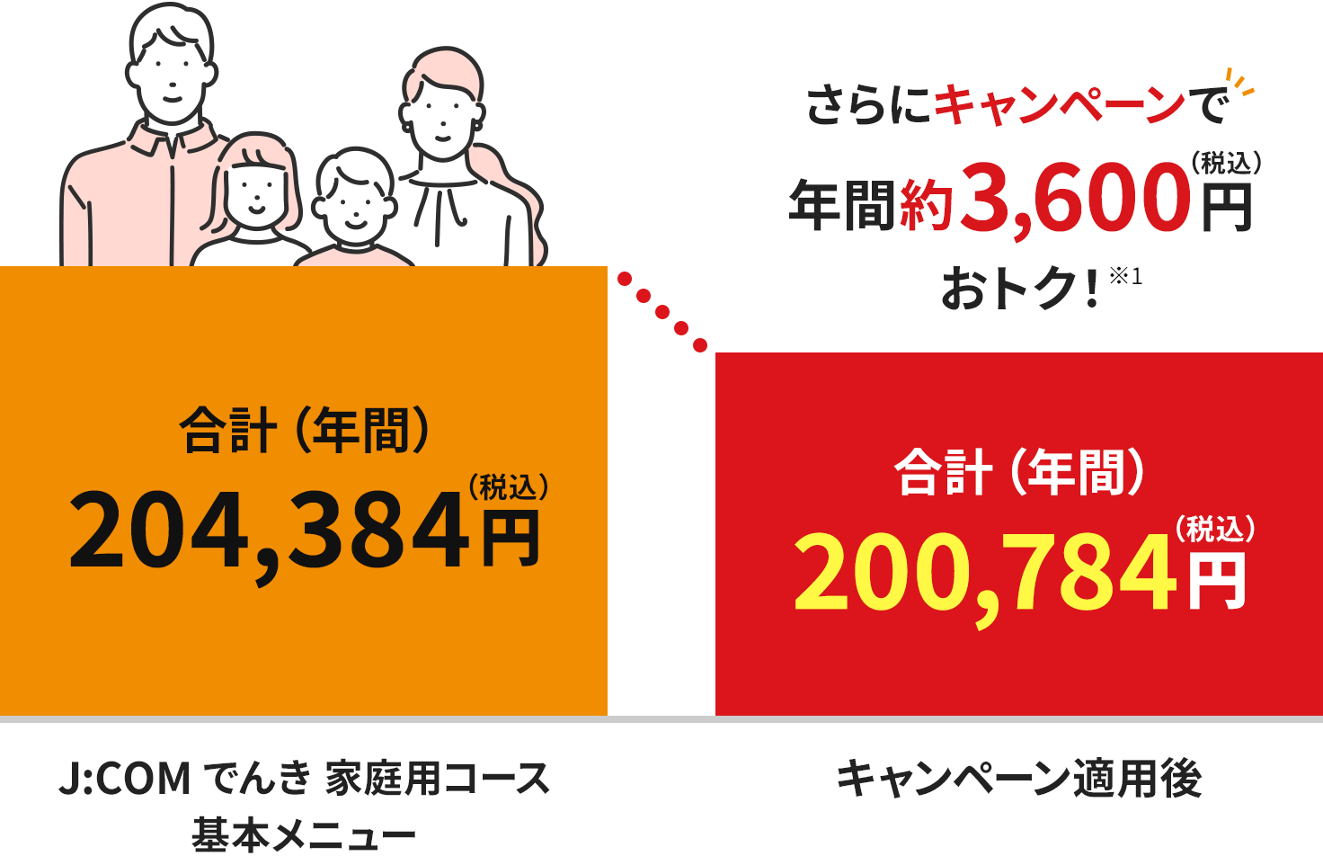割引イメージ(4人世帯の場合)