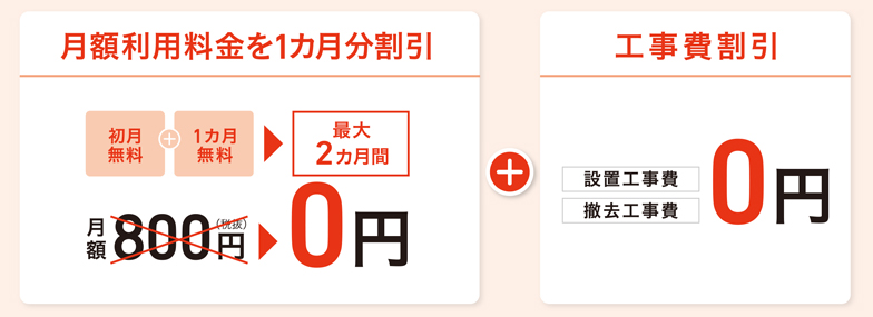 月額利用料金を1カ月分割引 初月無料+1カ月無料→最大2カ月間 月額800円(税抜)→0円 + 工事費割引 設置工事費 撤去工事費 0円