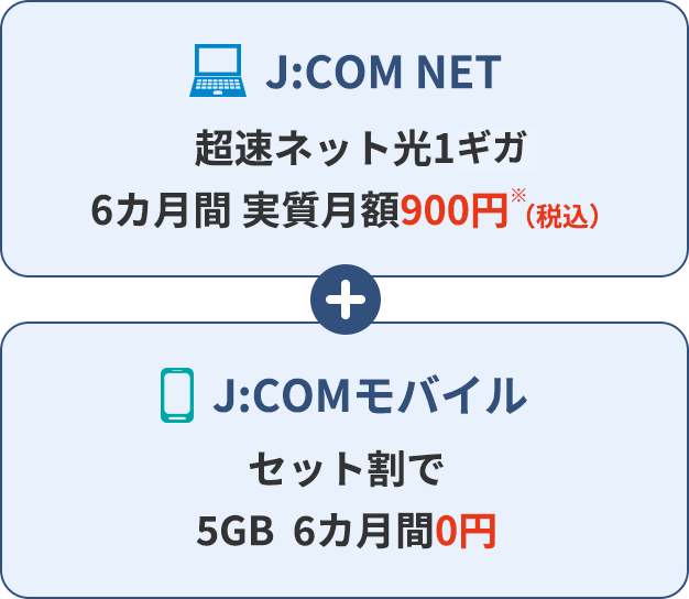 J:COM NET 超速ネット光1GB 6カ月間 実質900円 ＋ J:COMモバイル セット割で5GB 6カ月間0円