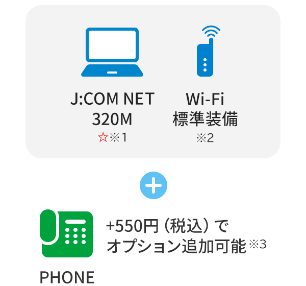 J:COM NET 320M Wi-Fi standard equipment + PHONE
