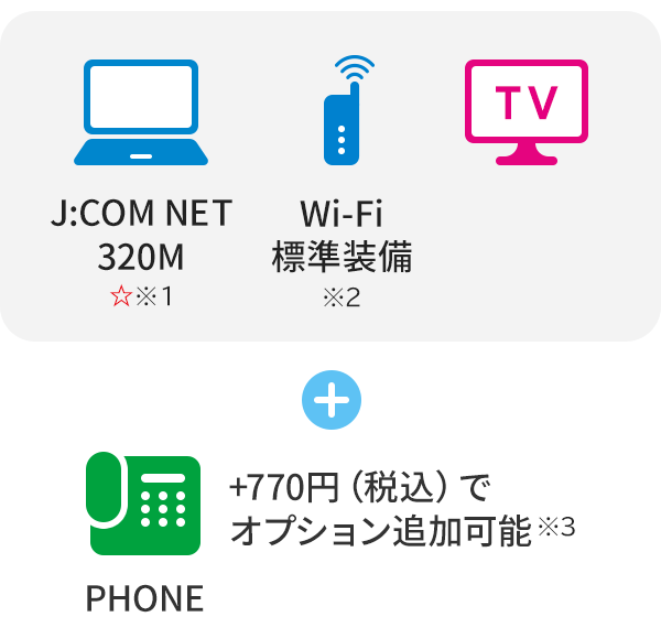 J:COM NET 320M Wi-Fi standard equipment TV + PHONE
