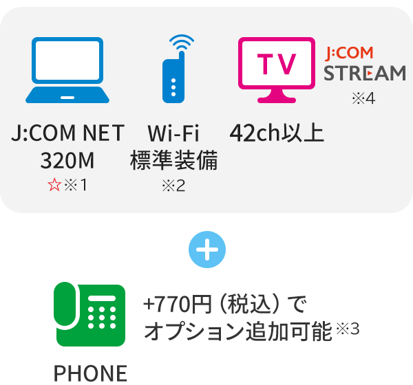 J:COM NET 320M Wi-Fi standard equipment TV 42ch or more J:COM STREAM + PHONE