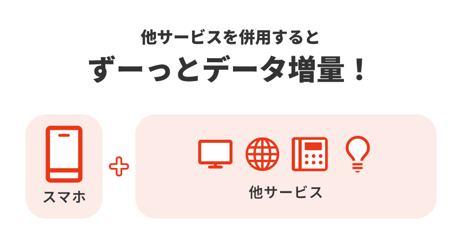 他サービスを併用するとずーっとデータ増量！