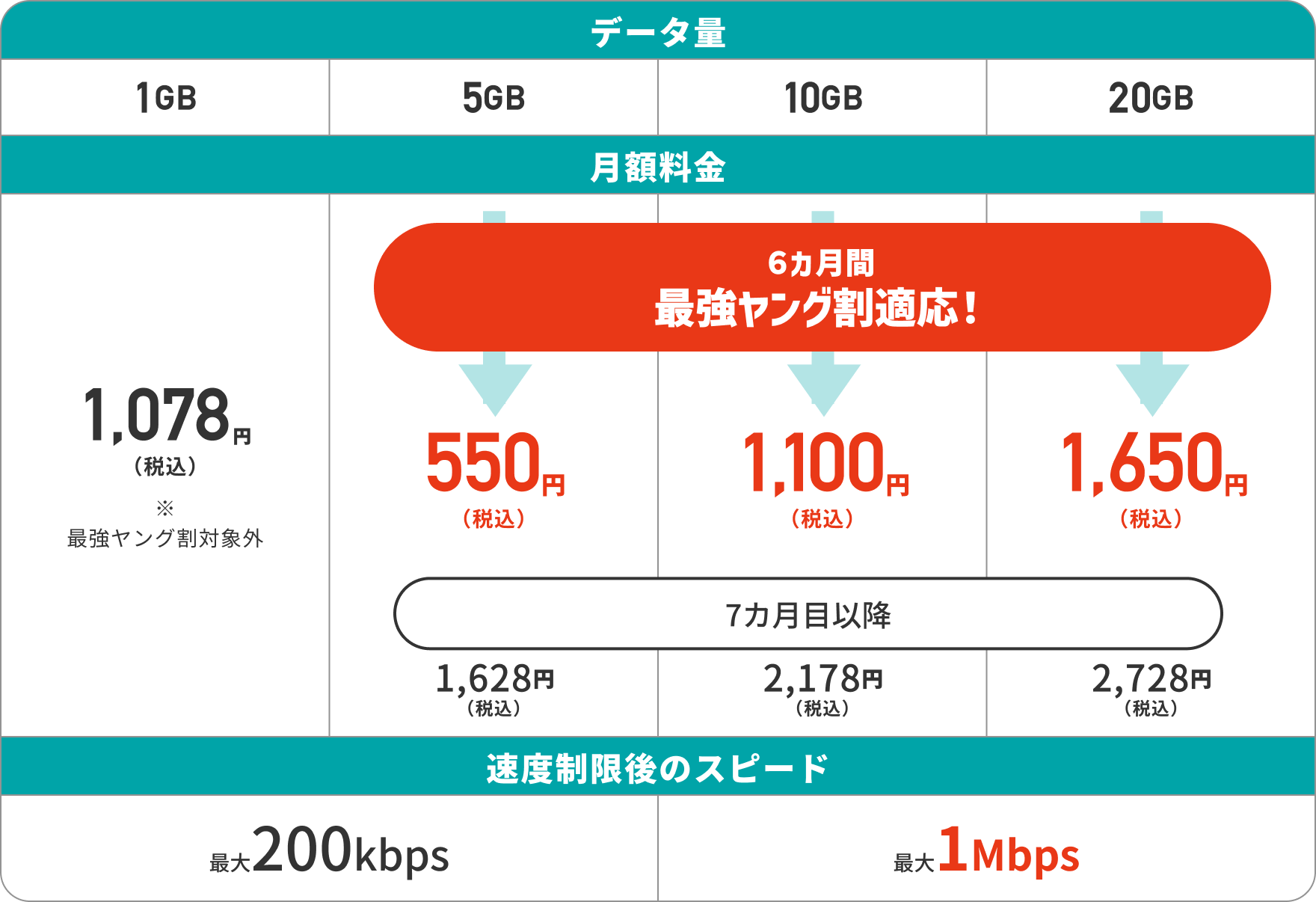 スマホのみご利用料金表