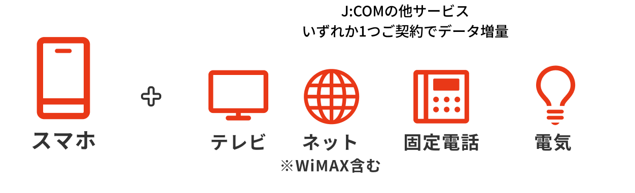 J:COM の他サービスいずれか１つご契約でデータ増量