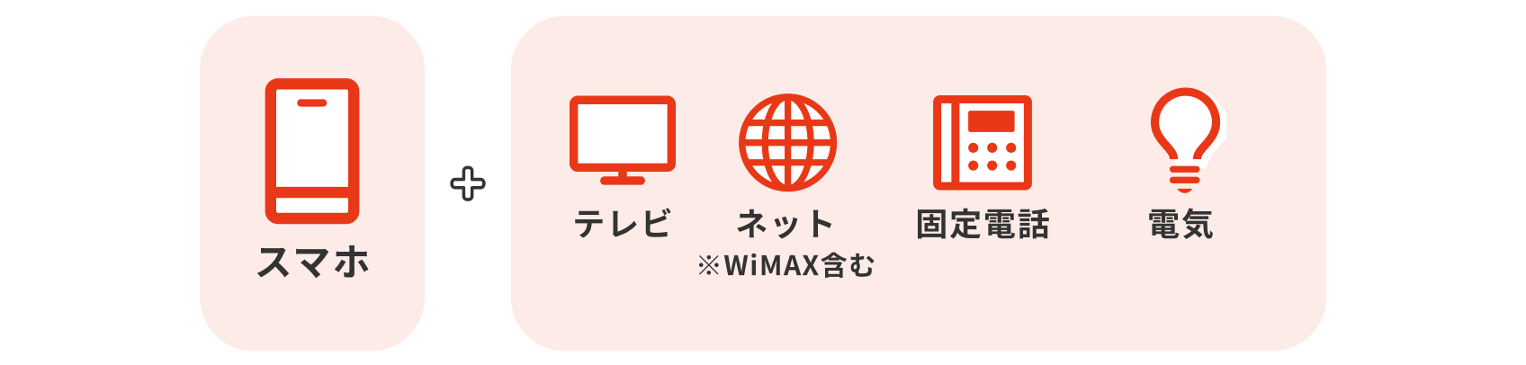 データ増量して利用するには