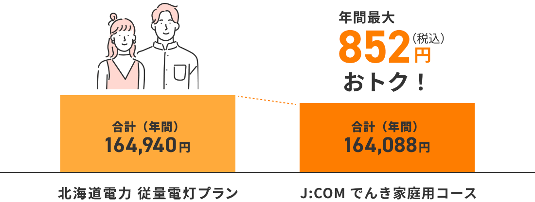 2人家族の場合の料金