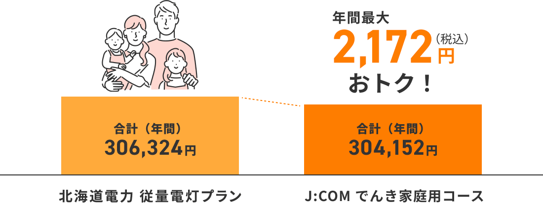 4人家族の場合の料金