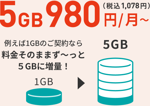 For example, if you have a 1GB contract, you can immediately increase the amount to 5GB at the same price!