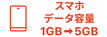 スマホ データ容量 1GB→5GB