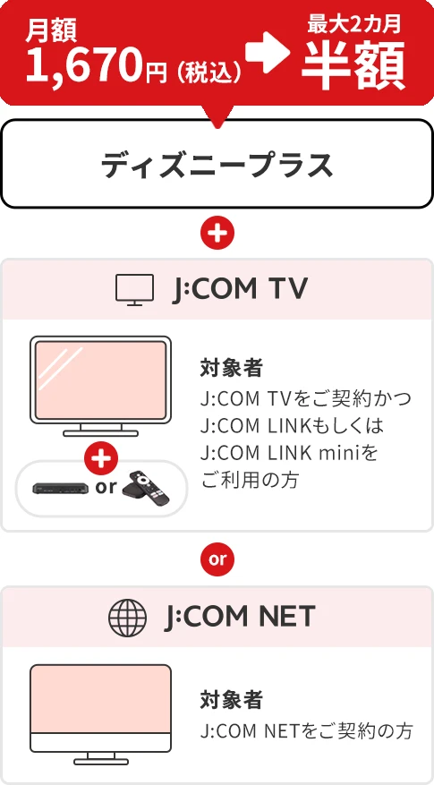 月額1,670円(税込)が最大2カ月半額 ディズニープラス　J:COM TV 対象者 J:COM TVをご契約かつJ:COM LINKもしくはJ:COM LINK miniをご利用の方　J:COM NET 対象者 J:COM NETをご契約の方