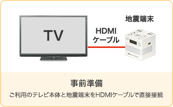 事前準備 ご利用のテレビ本体と地震端末をHDMIケーブルで直接接続