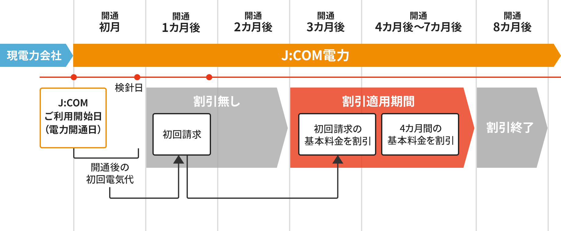 割引期間イメージ