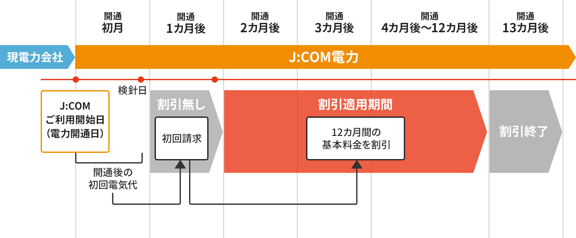 割引期間イメージ