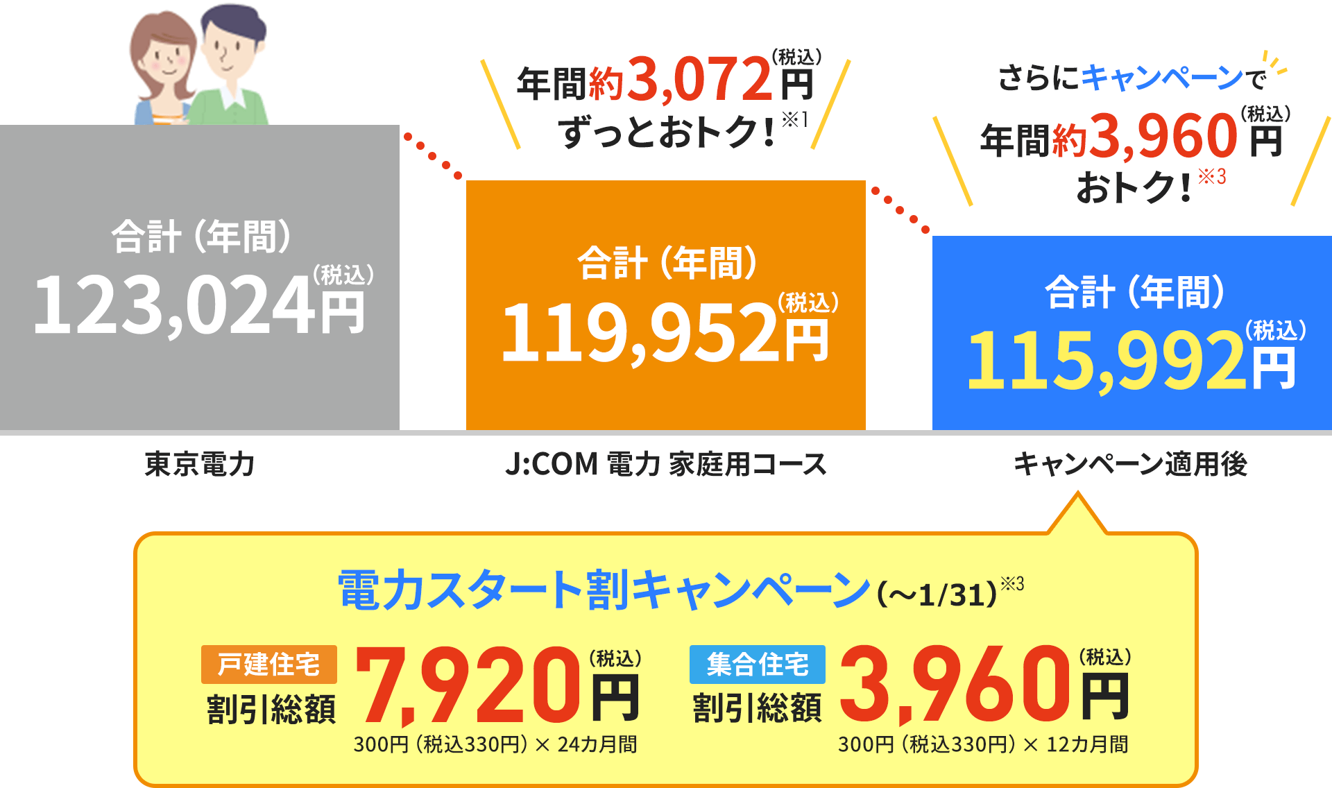割引イメージ(二人世帯の場合)