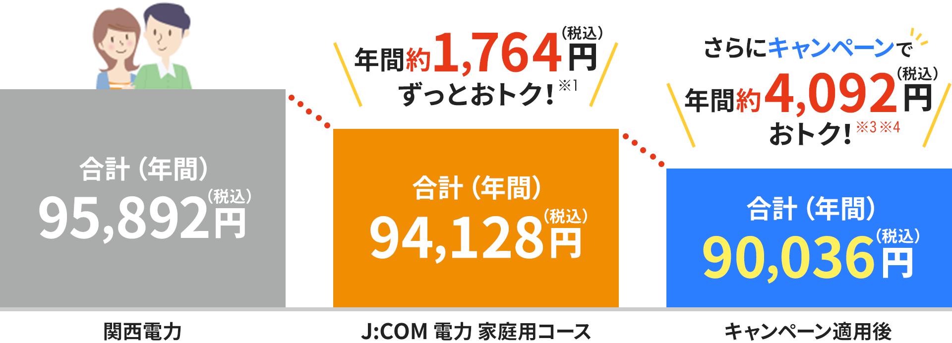 割引イメージ(二人世帯の場合)