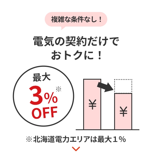複雑な条件なし！電気の契約だけでおトクに！最大3％OFF ※北海道電力エリアは最大1％