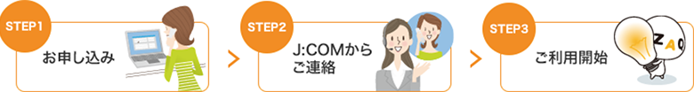 STEP1 お申し込み STEP2 J:COMからご連絡 STEP3 ご利用開始