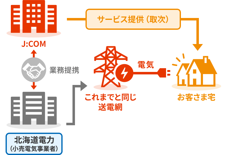 (図)送電網