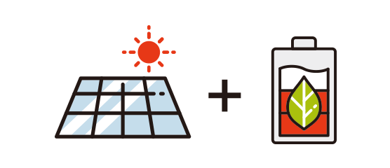 太陽光パネル+蓄電池システム