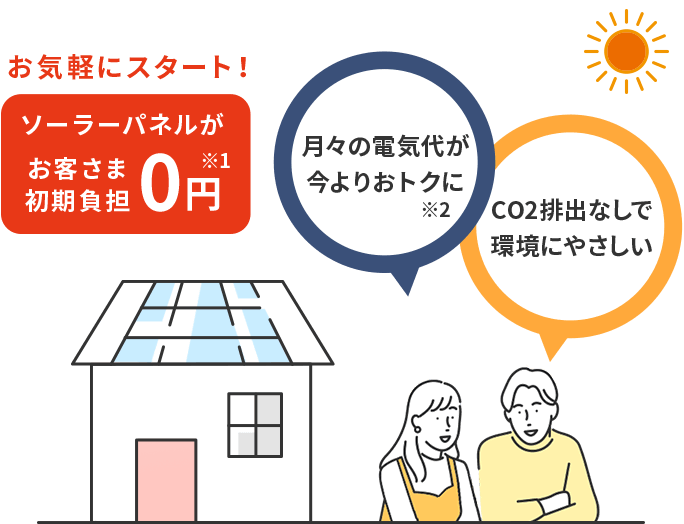 気軽にスタート！ソーラーパネルが無料　月々の電気代が今よりおトクに　CO2排出なしで環境にやさしい