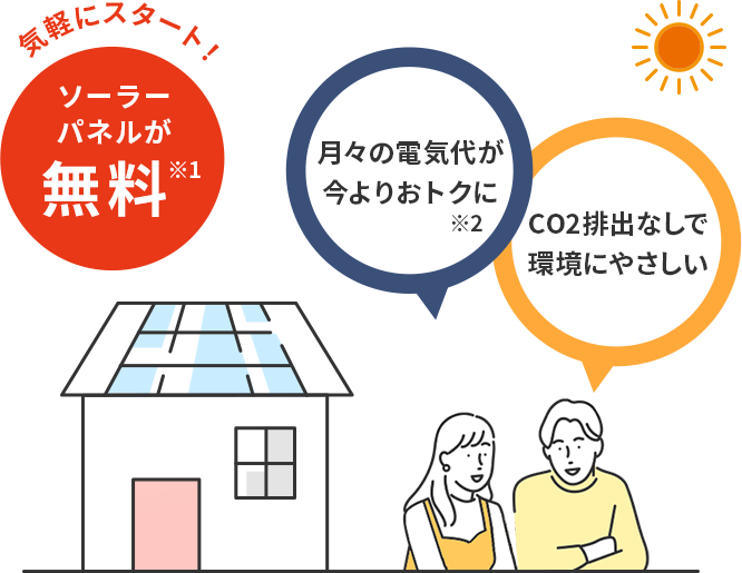 気軽にスタート！ソーラーパネルが無料　月々の電気代が今よりおトクに　CO2排出なしで環境にやさしい