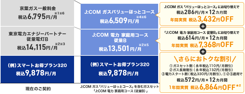 まとめておトク!イメージ図
