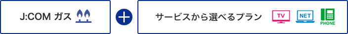 J:COM ガス + サービスから選べるプラン