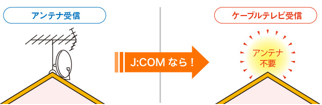 アンテナ不要!【概要図】
