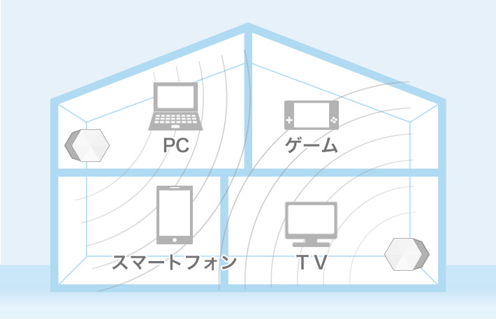 メッシュWi-Fi利用イメージ