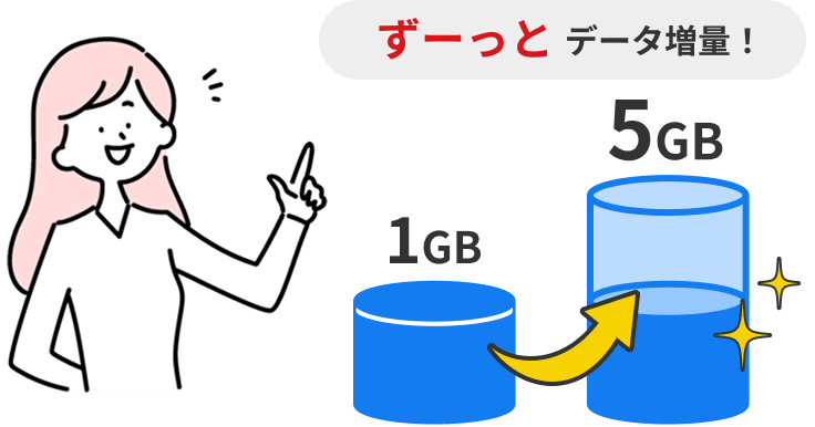 ずーっとデータ増量！