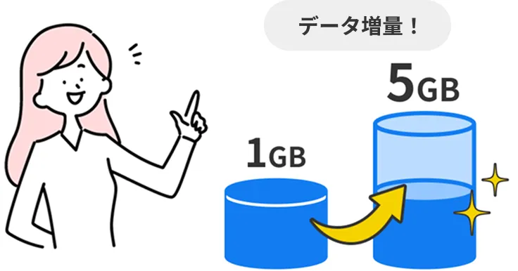 ずーっとデータ増量！