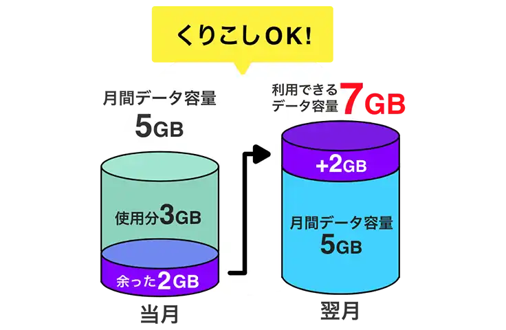 ムダなくおトク！