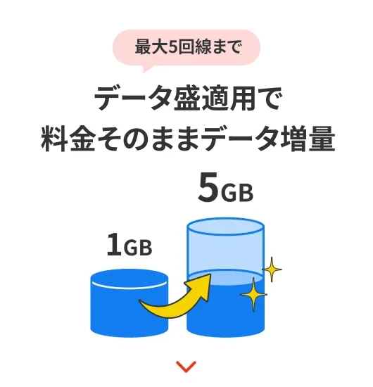 スマホと他サービスをご契約で