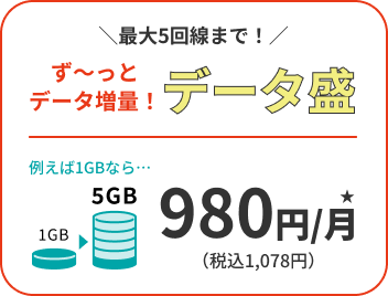 Mais dados! Variedade de dados | 5 GB: 980 ienes (1.078 ienes incluindo impostos)/mês