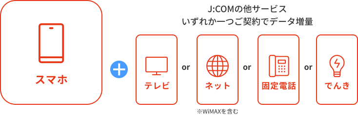 組み合わせ 対象サービス