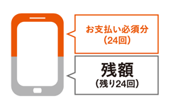 特典2