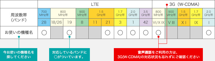 対応表イメージ