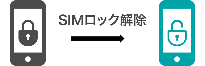 SIMロック解除